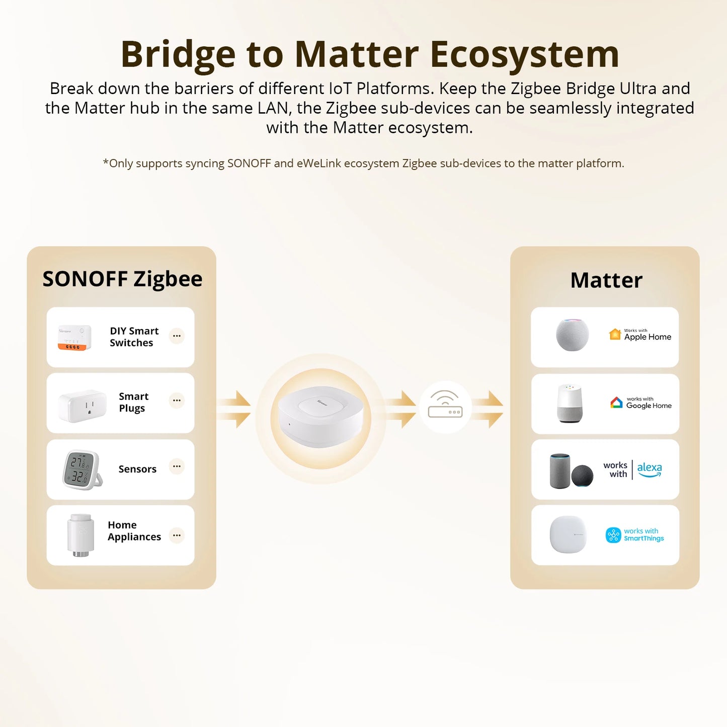 ZBBridge-U: Zigbee Bridge Ultra